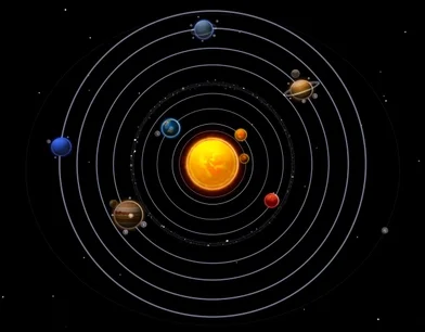 Solar System