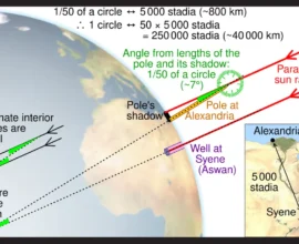 earth circumference
