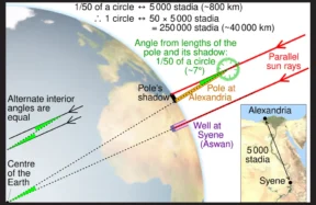 earth circumference