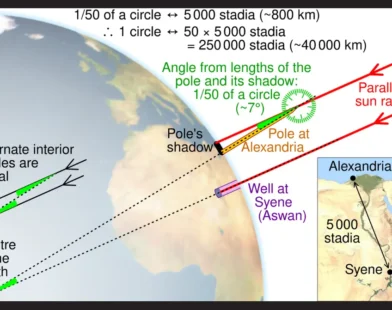 earth circumference