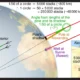 earth circumference