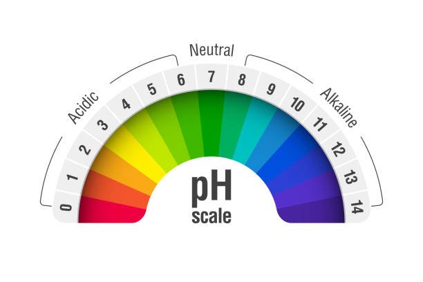 ph value
