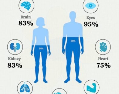 Understanding Water in the Human Body: A Simple Guide